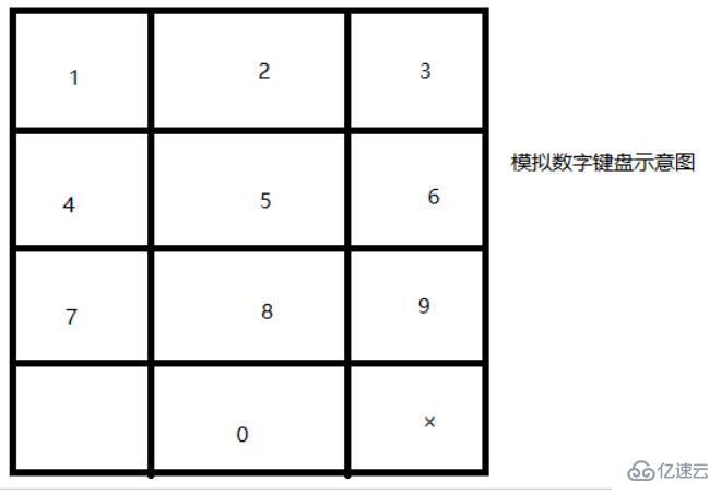 Android高仿微信支付密码输入控件的示例分析