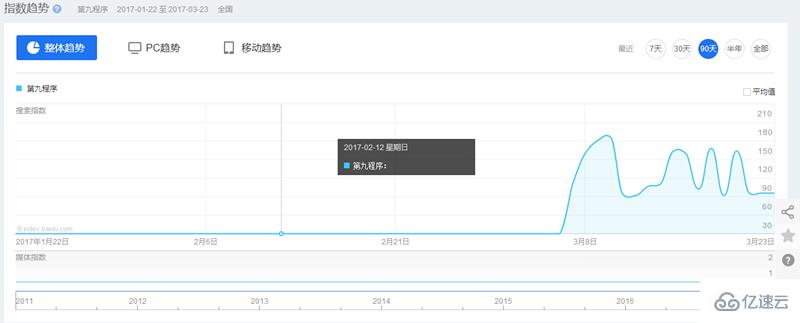 微信指数与百度指数有哪些区别