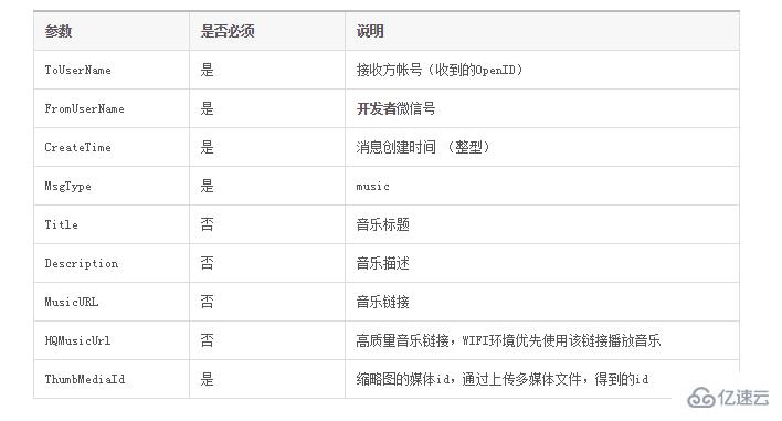 微信公众平台中如何实现在线点歌功能