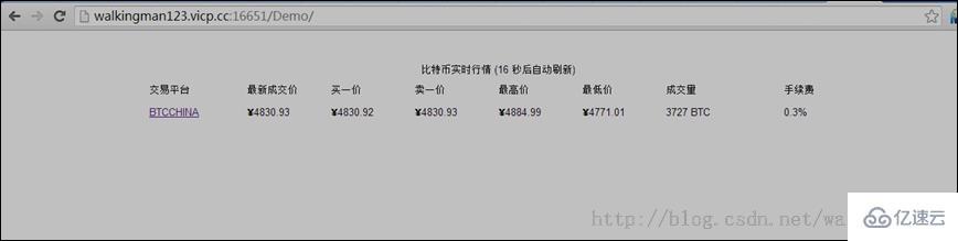 开发微信公众平台测试接口准备工作有哪些