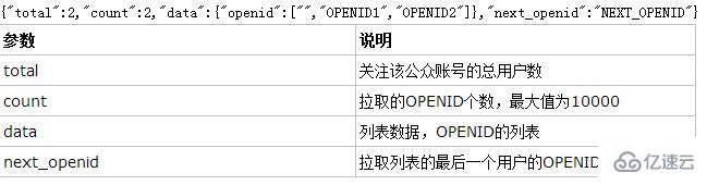 asp.net微信开发已关注用户管理