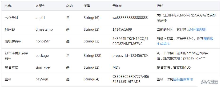 如何使用.NET解析微信支付