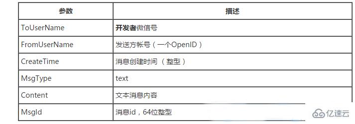 C#微信開發(fā)如何實現(xiàn)接收 / 返回文本消息的方法