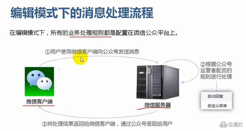 java微信企业号开发之开发模式如何开启