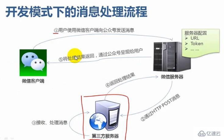 java微信企業(yè)號開發(fā)之開發(fā)模式如何開啟