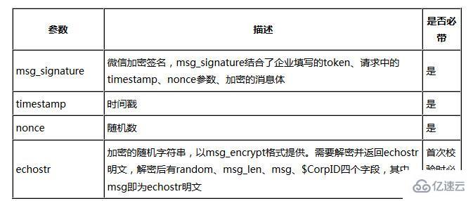 java微信企业号开发之开发模式如何开启