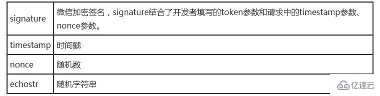 php微信开发接入方法的示例分析