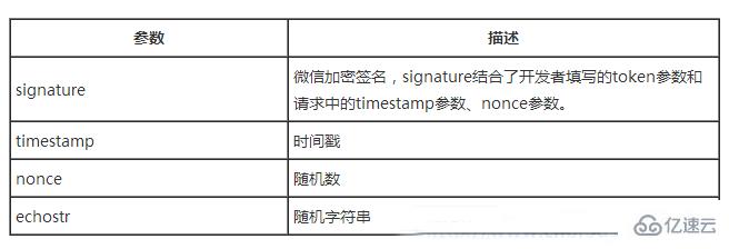 微信开发中如何启用开发者模式