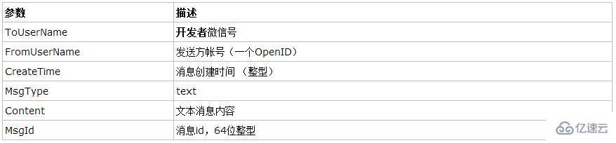 asp.net微信开发消息应答的技巧有哪些