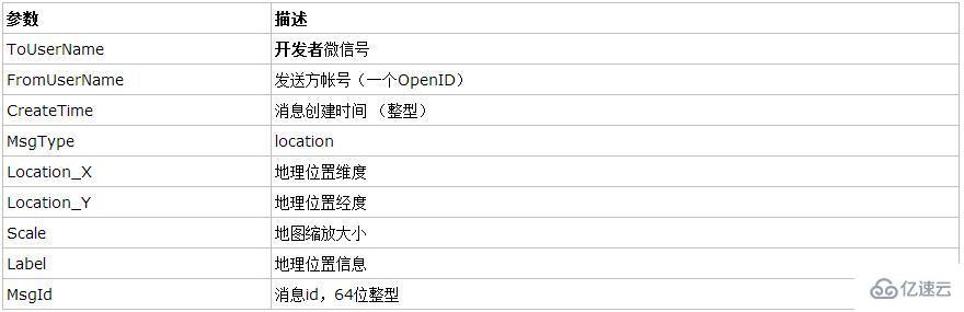 asp.net微信開發(fā)消息應(yīng)答的技巧有哪些