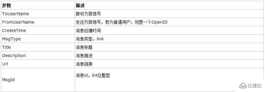 asp.net微信开发消息应答的技巧有哪些