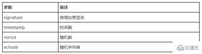 ASP.NET微信开发接口的示例分析