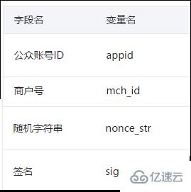 微信开发之微信支付接入和API封装使用的案例