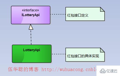 微信开发之微信现金红包的封装及使用方法