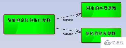 微信开发之微信现金红包的封装及使用方法