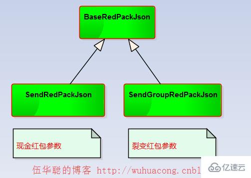 C#如何实现微信裂变红包