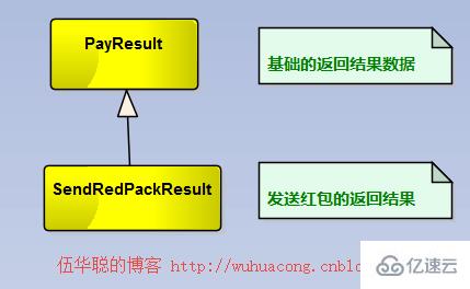 C#如何实现微信裂变红包