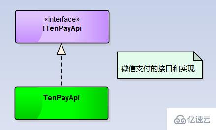 C#开发微信之企业付款封装的示例分析