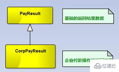 C#开发微信之企业付款封装的示例分析