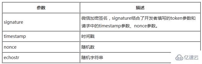 微信开发入门学习的示例分析