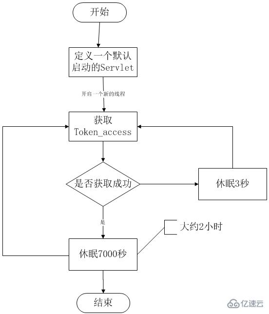 微信开发入门学习的示例分析