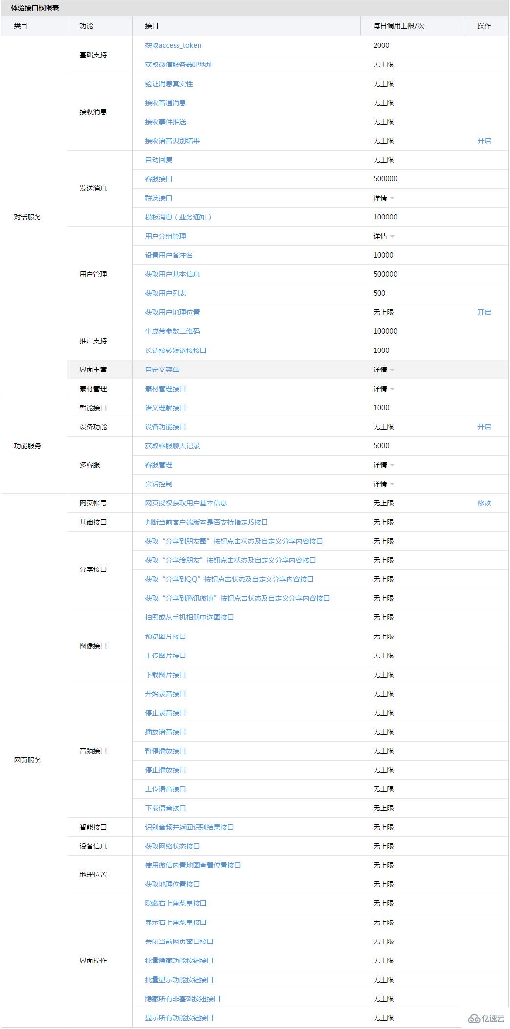 微信開(kāi)發(fā)環(huán)境如何搭建