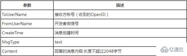 微信公众平台开发消息回复的示例分析