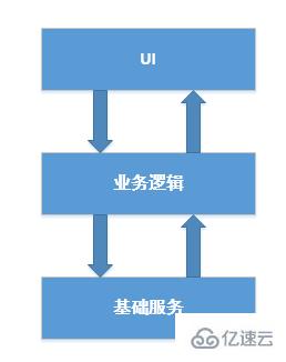 微信公眾平臺開發(fā)之通用開發(fā)框架的示例分析