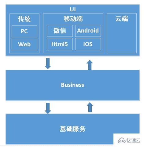 微信公众平台开发之通用开发框架的示例分析