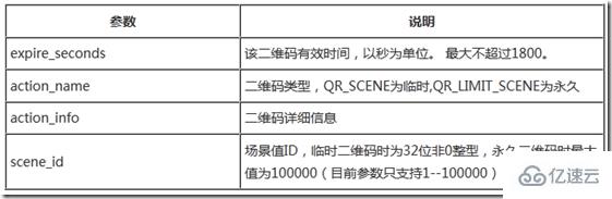 Force.com微信开发如何生成带参数的二维码