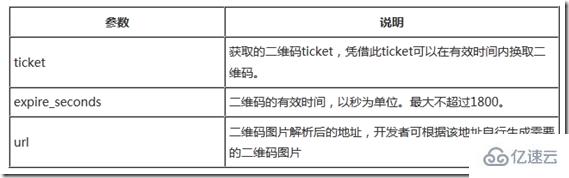 Force.com微信开发如何生成带参数的二维码