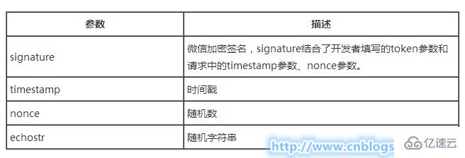 C#中怎么啟用開發者模式