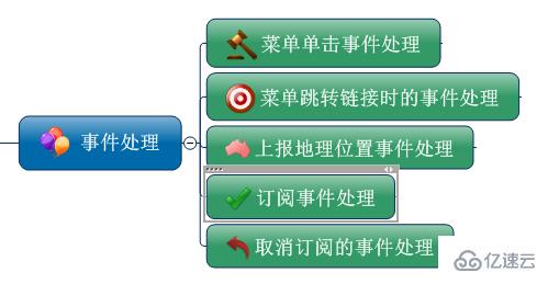 C#如何實(shí)現(xiàn)微信企業(yè)號(hào)的菜單管理