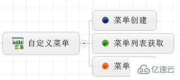 C#如何實(shí)現(xiàn)微信企業(yè)號(hào)的菜單管理