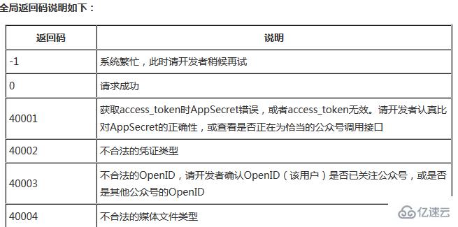 微信公众平台开发配置、请求的示例分析