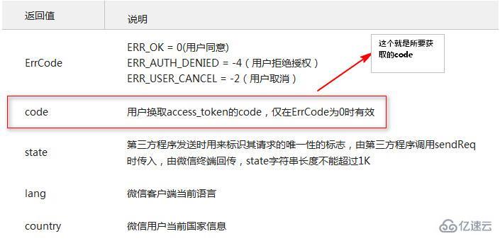 微信授权登录并获取用户信息接口的示例分析