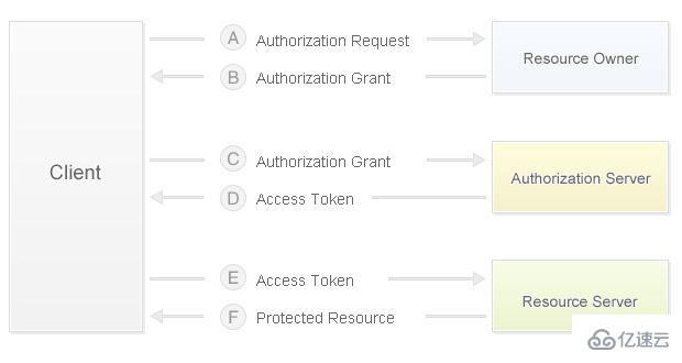 微信公眾平臺開發(fā)之OAuth2.0有什么用