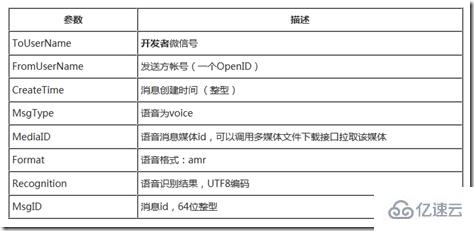 Force.com微信开发系列之如何实现自定义菜单及语音识别