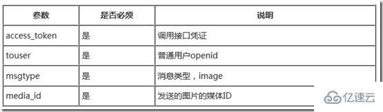 Force.com微信开发系列之如何实现客服接口