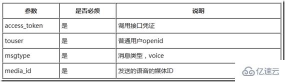 Force.com微信开发系列之如何实现客服接口