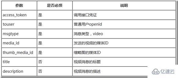 Force.com微信开发系列之如何实现客服接口