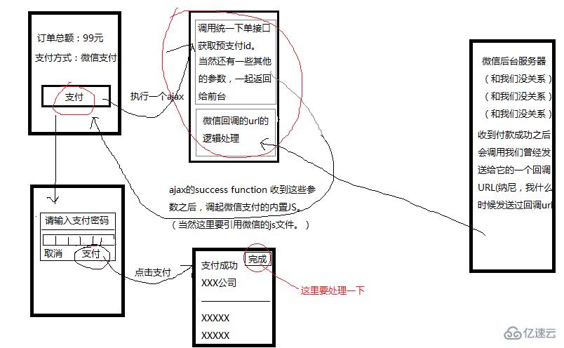 微信公众号支付开发的示例分析