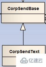 C#怎么微信企业号的消息发送功能