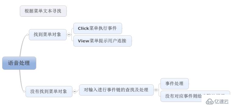 C#开发微信门户及应用-使用语音处理