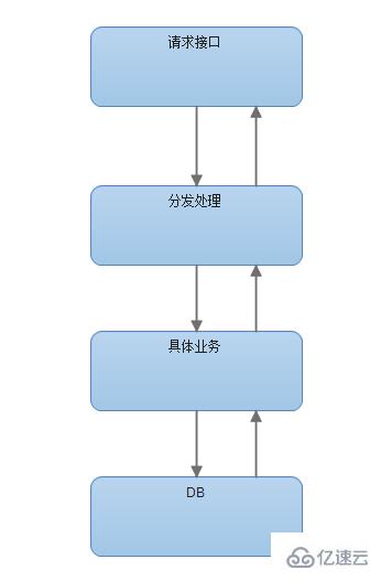 微信公众平台开发之基础框架搭建的示例分析