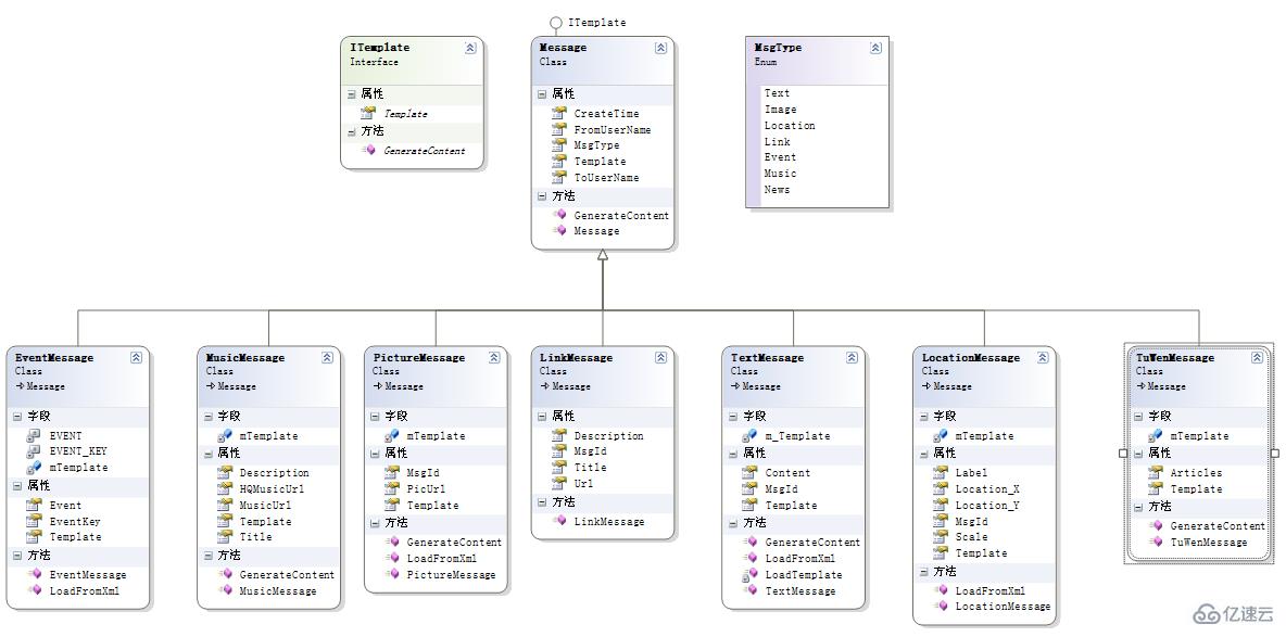 微信公众平台开发之基础框架搭建的示例分析