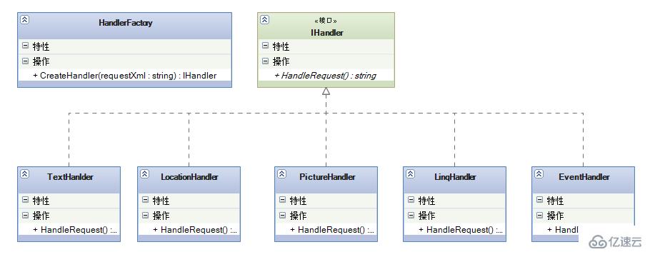 微信公眾平臺開發(fā)之基礎(chǔ)框架搭建的示例分析