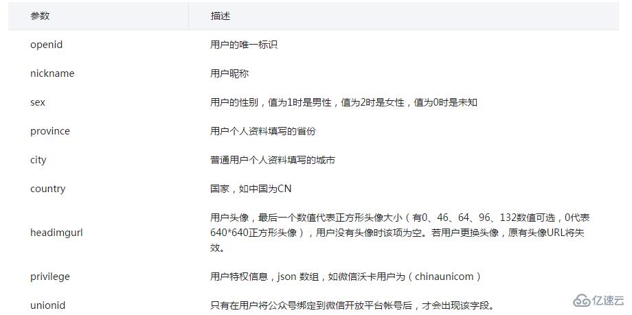 微信开发之Author网页授权的示例分析