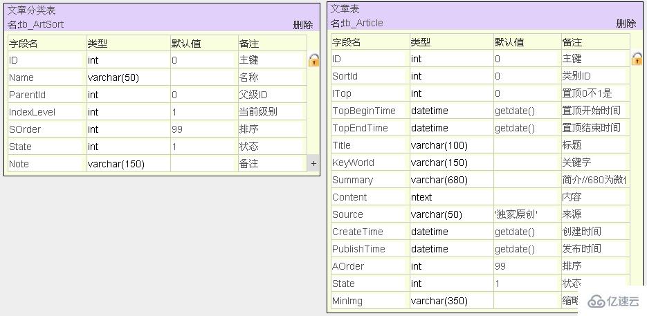 asp.net开发微信公众平台之数据库设计的示例分析