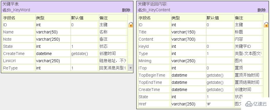 asp.net开发微信公众平台之数据库设计的示例分析